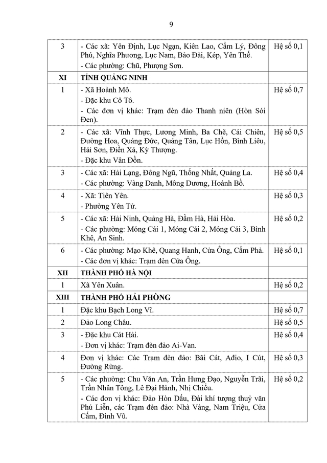 Danh sách các địa bàn áp dụng PHỤ CẤP KHU VỰC từ 1/1/2026- Ảnh 6.