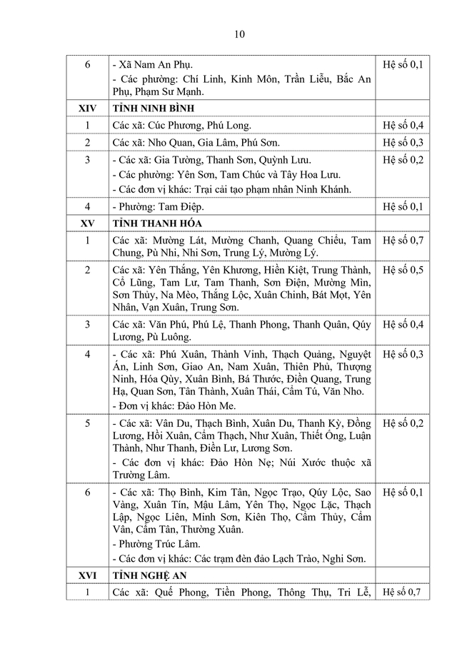 Danh sách các địa bàn áp dụng PHỤ CẤP KHU VỰC từ 1/1/2026- Ảnh 7.