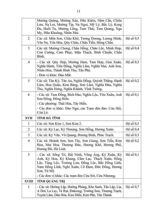 Danh sách các địa bàn áp dụng PHỤ CẤP KHU VỰC từ 1/1/2026- Ảnh 8.