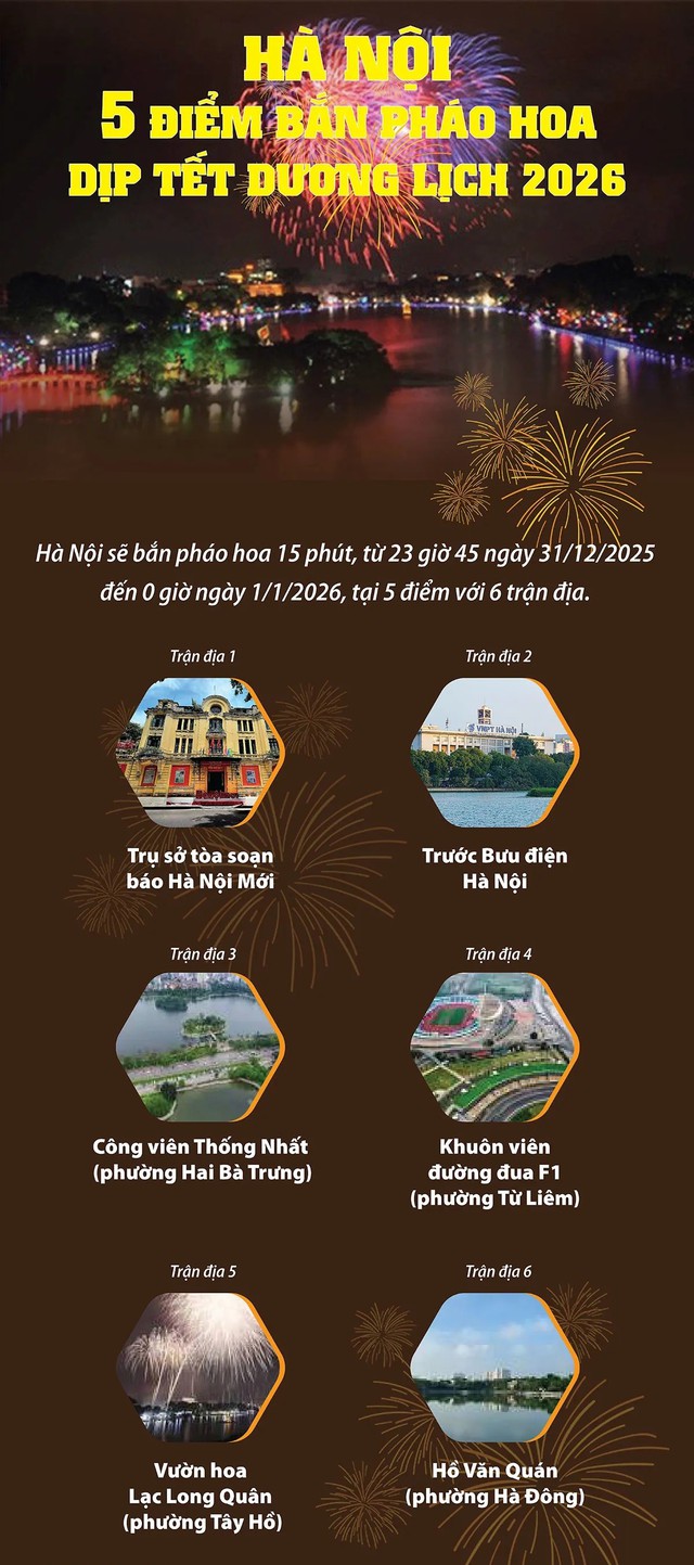 Thời tiết dịp nghỉ Tết dương lịch 2026 trên cả nước - Ảnh 3.