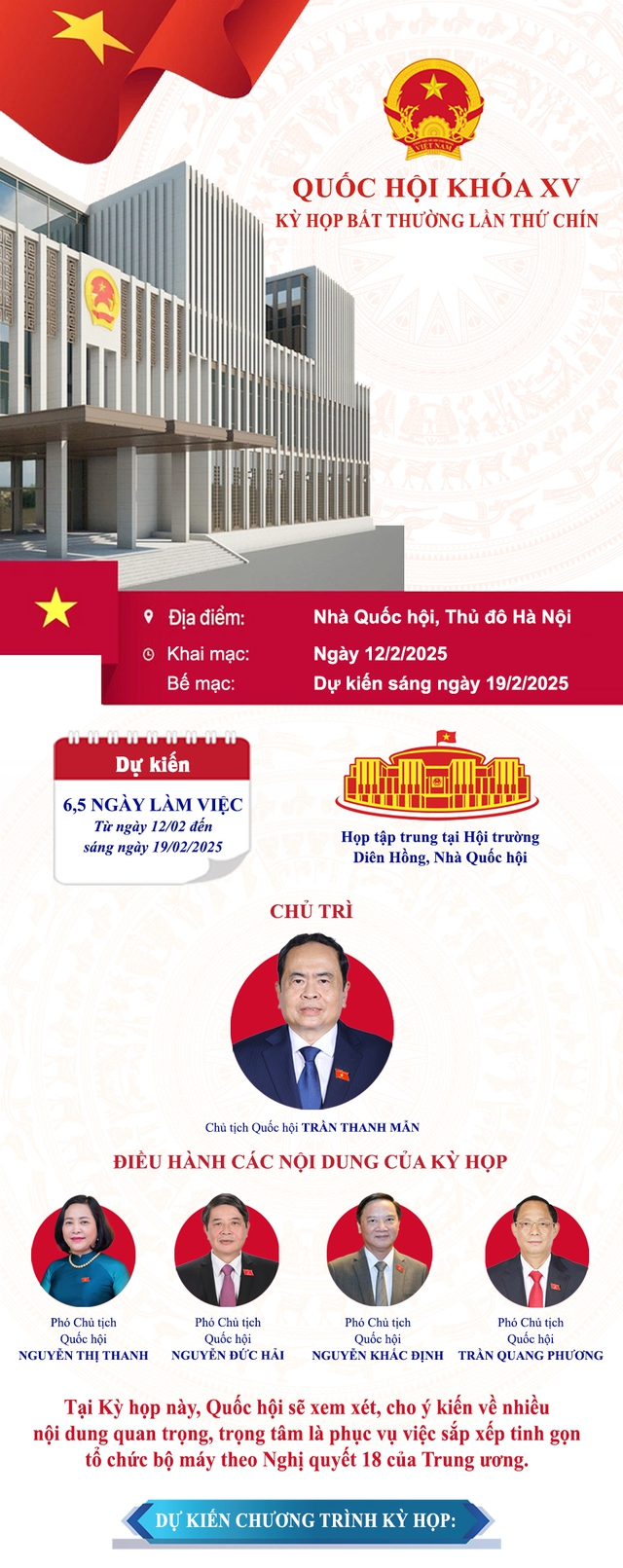 KỲ HỌP BẤT THƯỜNG LẦN THỨ 9: Quốc hội xem xét, thông qua các luật, nghị quyết về sắp xếp bộ máy; quyết định công tác nhân sự...- Ảnh 1.