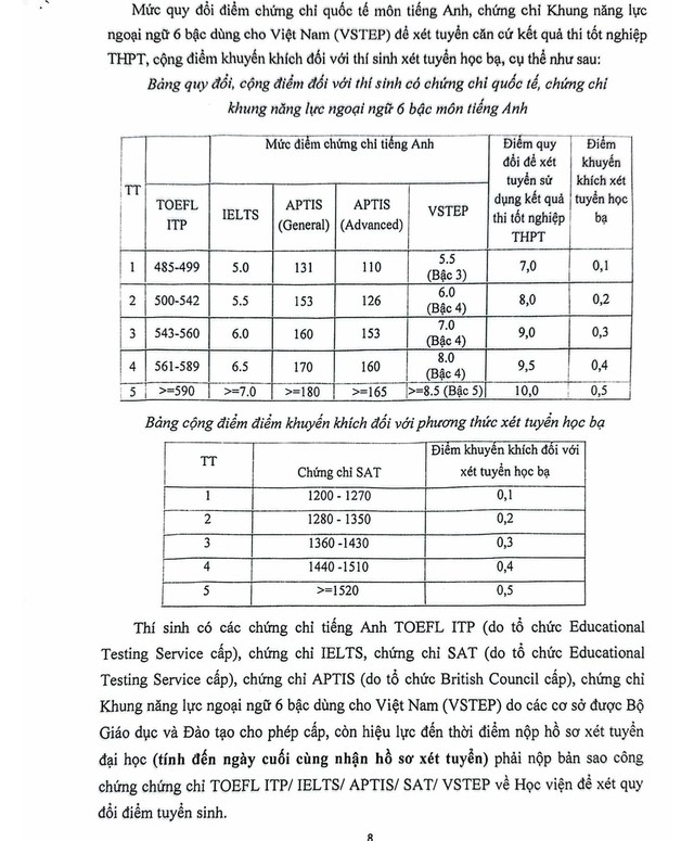 TUYỂN SINH 2025: Phương thức, chỉ tiêu tuyển sinh của Học viện Báo chí và Tuyên truyền (AJC)- Ảnh 15.