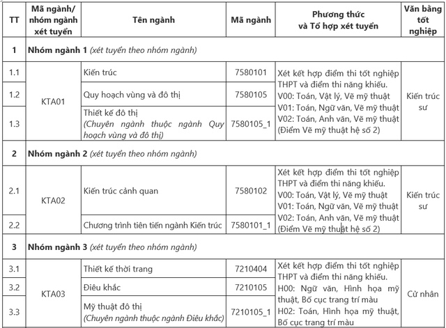 Trường Đại học Kiến trúc Hà Nội tuyển sinh đại học năm 2025- Ảnh 1.