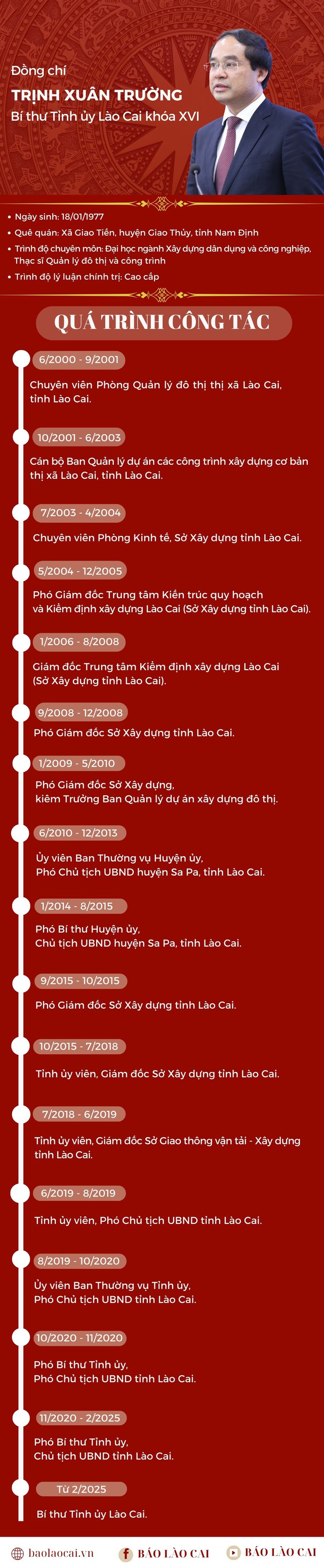 Bộ Chính trị chuẩn y đồng chí Trịnh Xuân Trường giữ chức vụ Bí thư Tỉnh ủy Lào Cai - Ảnh 4.