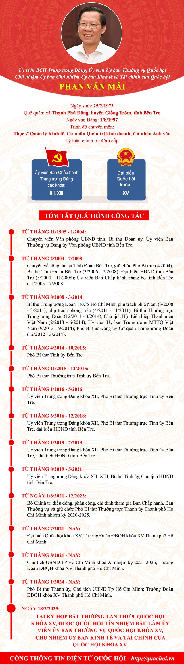 TIỂU SỬ ĐỒNG CHÍ PHAN VĂN MÃI, TÂN CHỦ NHIỆM ỦY BAN KINH TẾ VÀ TÀI CHÍNH- Ảnh 1.