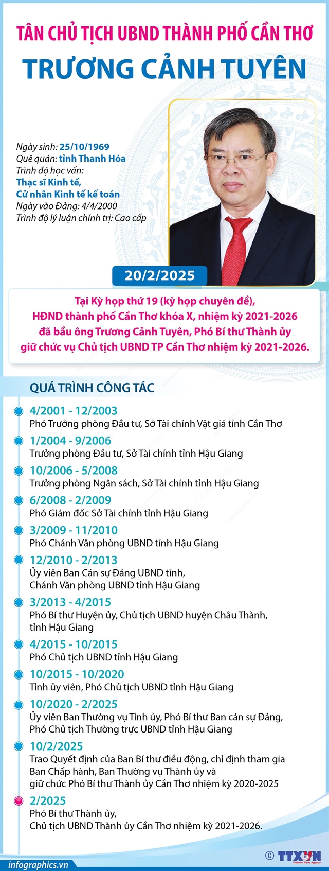 TIỂU SỬ ĐỒNG CHÍ TRƯƠNG CẢNH TUYÊN, TÂN PHÓ BÍ THƯ THÀNH ỦY, CHỦ TỊCH UBND THÀNH PHỐ CẦN THƠ- Ảnh 1.