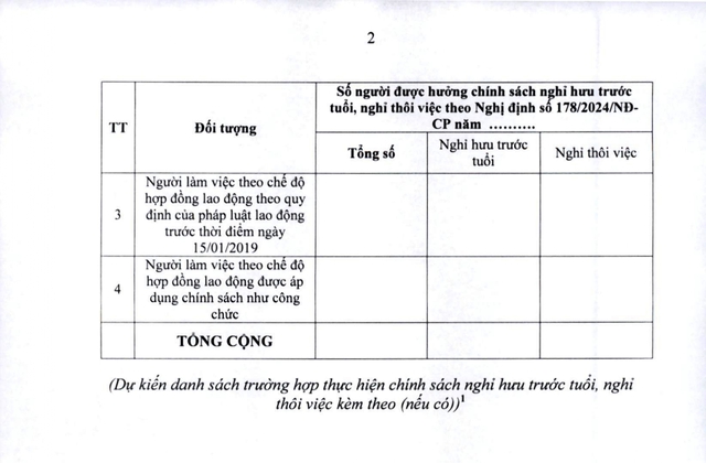 Bộ Tài chính hướng dẫn triển khai chính sách nghỉ hưu trước tuổi, nghỉ thôi việc tại Nghị định 178- Ảnh 12.