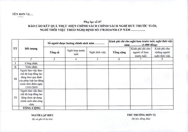 Bộ Tài chính hướng dẫn triển khai chính sách nghỉ hưu trước tuổi, nghỉ thôi việc tại Nghị định 178- Ảnh 20.