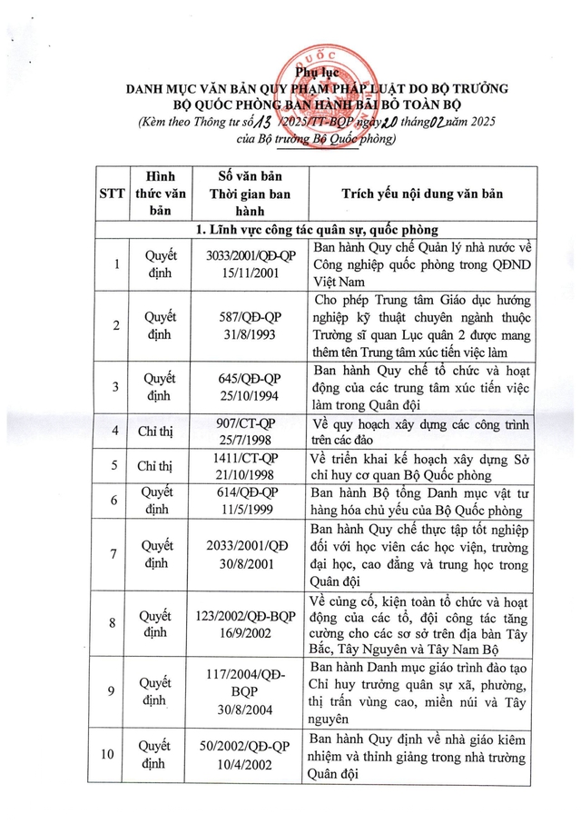 Bãi bỏ toàn bộ 38 văn bản quy phạm pháp luật về quân sự, quốc phòng, cơ yếu - Ảnh 1.