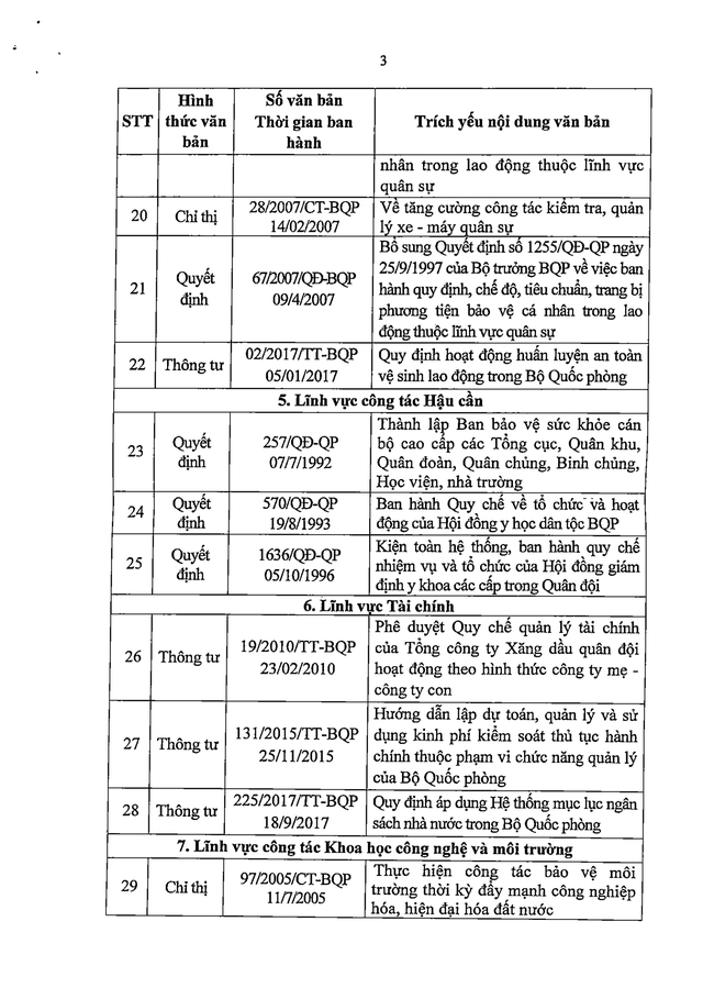 Bãi bỏ toàn bộ 38 văn bản quy phạm pháp luật về quân sự, quốc phòng, cơ yếu - Ảnh 3.