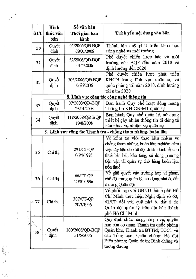 Bãi bỏ toàn bộ 38 văn bản quy phạm pháp luật về quân sự, quốc phòng, cơ yếu - Ảnh 4.