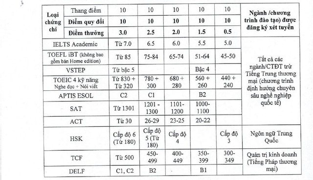 TUYỂN SINH 2025: Phương thức, chỉ tiêu tuyển sinh của Trường Đại học Thương mại- Ảnh 3.