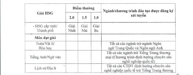 TUYỂN SINH 2025: Phương thức, chỉ tiêu tuyển sinh của Trường Đại học Thương mại- Ảnh 4.