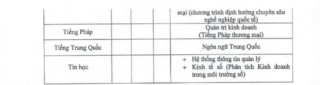 TUYỂN SINH 2025: Phương thức, chỉ tiêu tuyển sinh của Trường Đại học Thương mại- Ảnh 5.