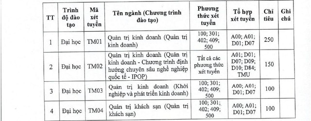 TUYỂN SINH 2025: Phương thức, chỉ tiêu tuyển sinh của Trường Đại học Thương mại- Ảnh 6.