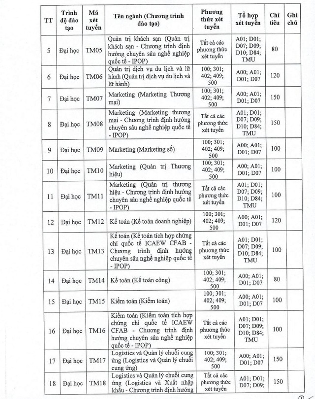 TUYỂN SINH 2025: Phương thức, chỉ tiêu tuyển sinh của Trường Đại học Thương mại- Ảnh 7.