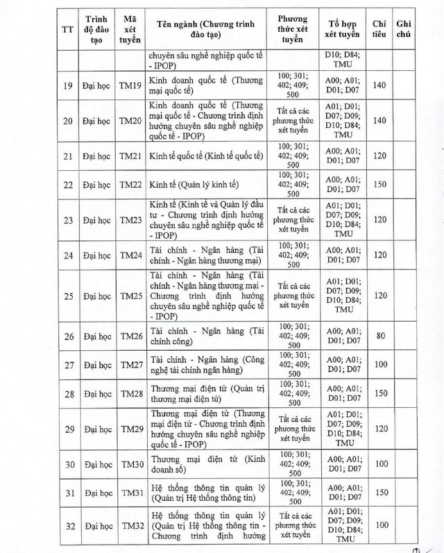 TUYỂN SINH 2025: Phương thức, chỉ tiêu tuyển sinh của Trường Đại học Thương mại- Ảnh 8.