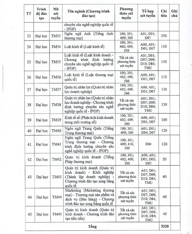 TUYỂN SINH 2025: Phương thức, chỉ tiêu tuyển sinh của Trường Đại học Thương mại- Ảnh 9.