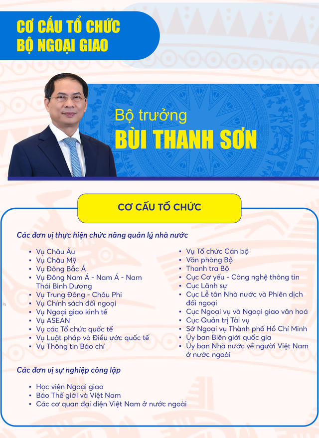 CƠ CẤU TỔ CHỨC MỚI CỦA BỘ NGOẠI GIAO- Ảnh 1.