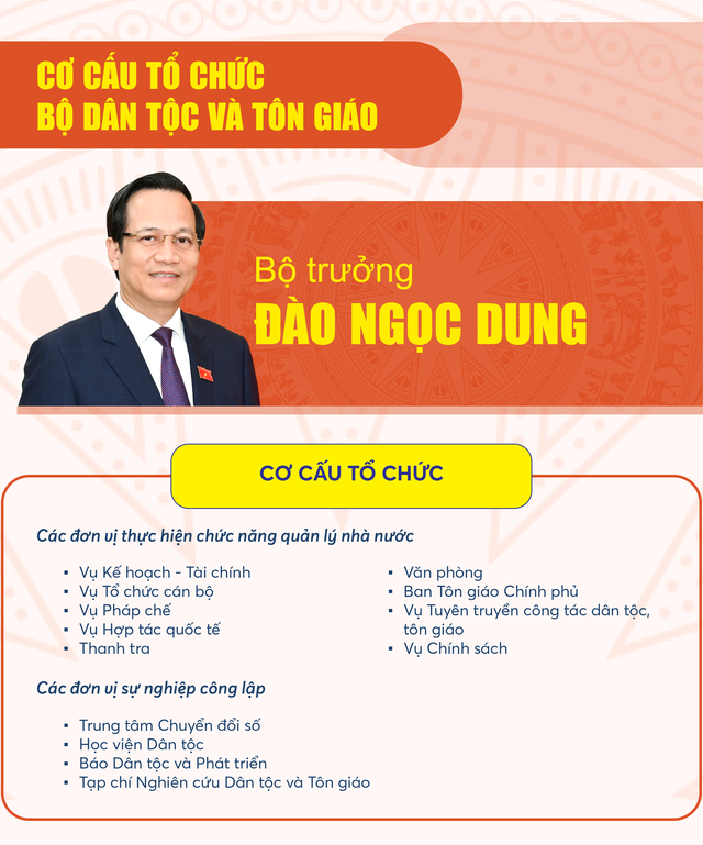 Cơ cấu tổ chức của Bộ Dân tộc và Tôn giáo từ 1/3/2025- Ảnh 1.