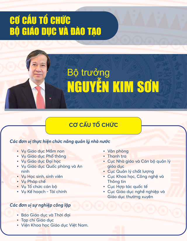 Cơ cấu tổ chức mới của Bộ Giáo dục và Đào tạo- Ảnh 2.