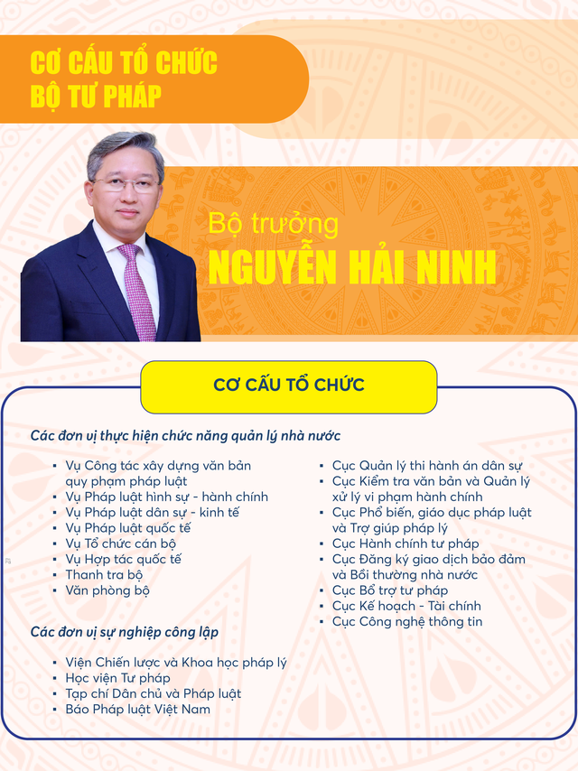 Cơ cấu tổ chức mới của Bộ Tư pháp từ 1/3/2025- Ảnh 1.