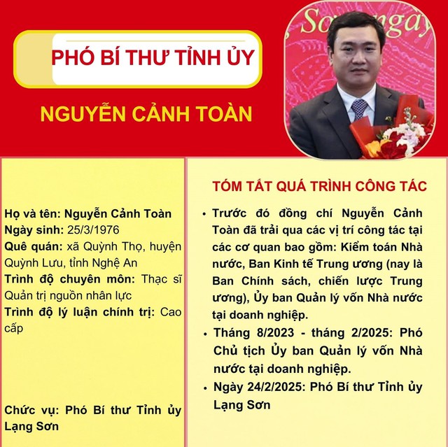 Ban Bí thư điều động, chỉ định đồng chí Nguyễn Cảnh Toàn làm Phó Bí thư Tỉnh ủy Lạng Sơn- Ảnh 3.