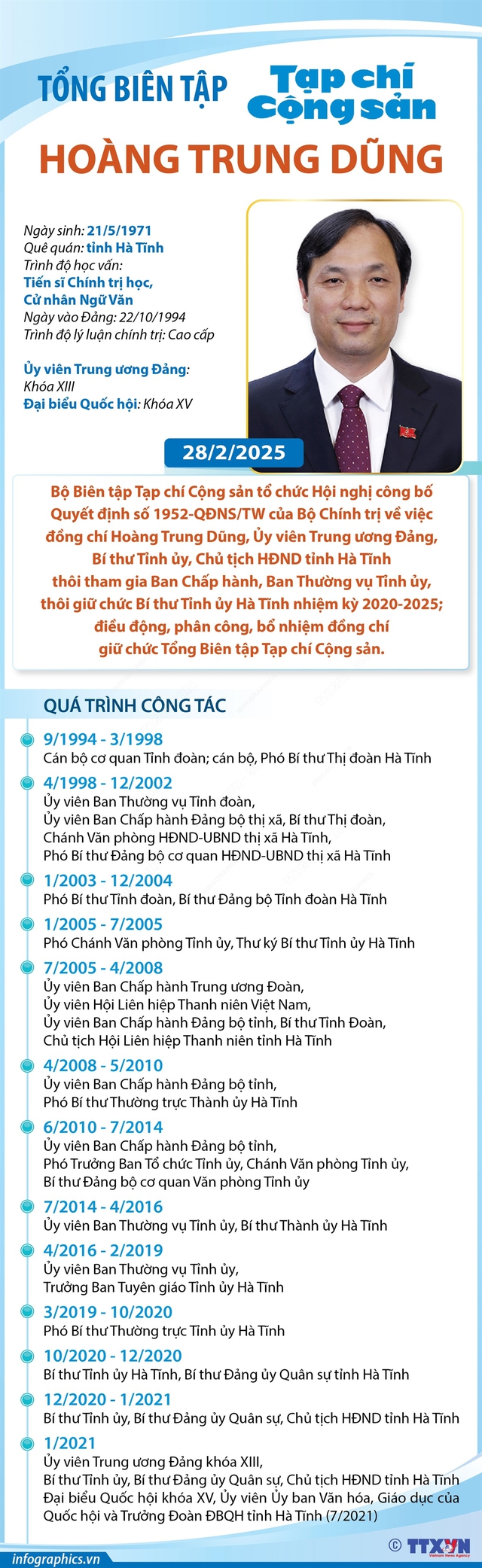 TIỂU SỬ ĐỒNG CHÍ HOÀNG TRUNG DŨNG, TỔNG BIÊN TẬP TẠP CHÍ CỘNG SẢN- Ảnh 2.