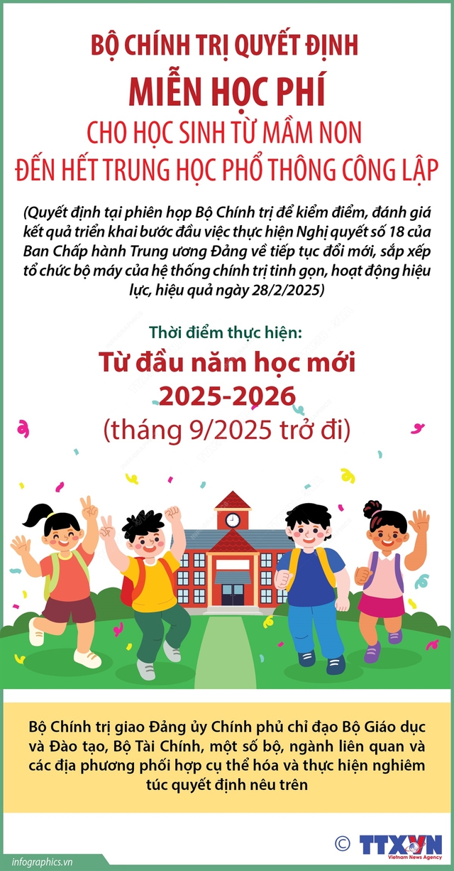 BỘ CHÍNH TRỊ QUYẾT ĐỊNH MIỄN HỌC PHÍ CHO HỌC SINH TỪ MẦM NON ĐẾN HẾT THPT CÔNG LẬP- Ảnh 2.