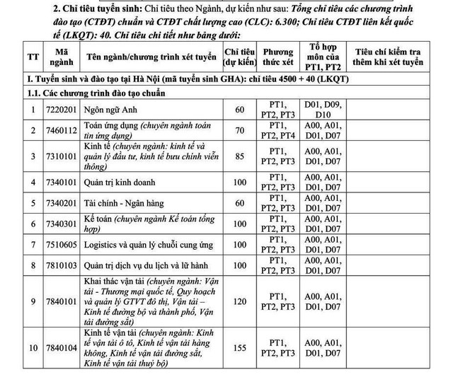 TUYỂN SINH 2025: Phương thức, chỉ tiêu tuyển sinh của Trường Đại học Giao thông vận tải- Ảnh 3.