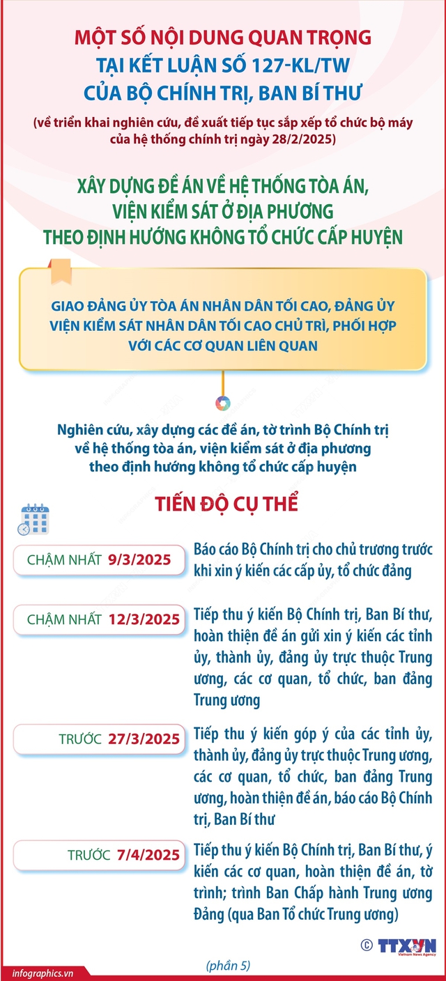 KẾT LUẬN 127-KL/TW CỦA BỘ CHÍNH TRỊ, BAN BÍ THƯ VỀ TRIỂN KHAI NGHIÊN CỨU, ĐỀ XUẤT TIẾP TỤC SẮP XẾP TỔ CHỨC BỘ MÁY CỦA HỆ THỐNG CHÍNH TRỊ- Ảnh 5.