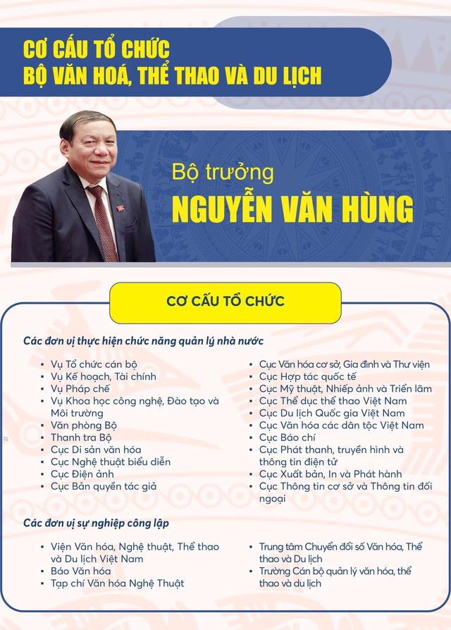 CƠ CẤU TỔ CHỨC MỚI CỦA BỘ VĂN HÓA, THỂ THAO VÀ DU LỊCH TỪ 1/3/2025- Ảnh 2.