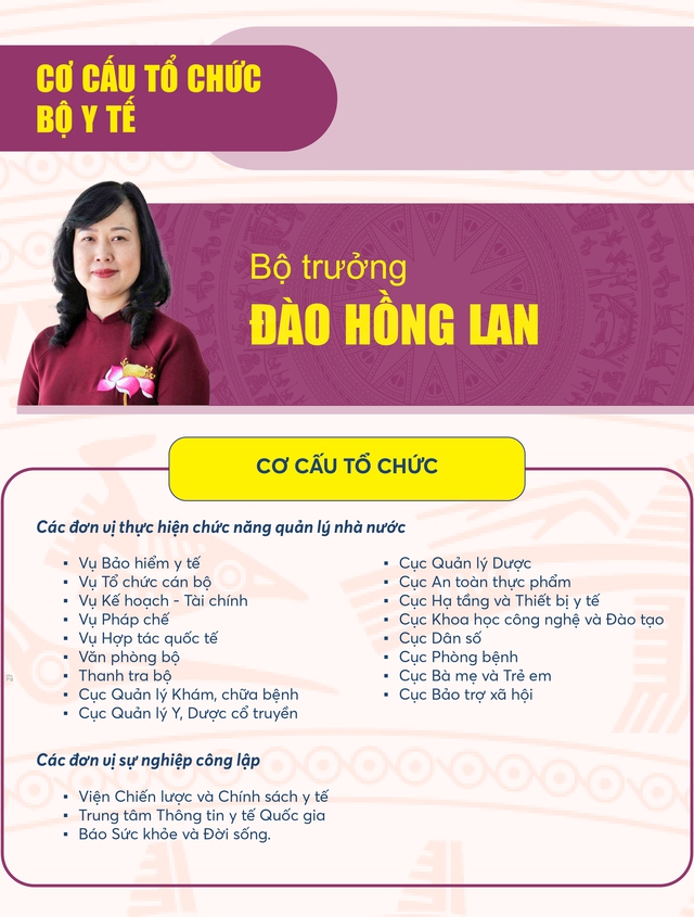 CƠ CẤU TỔ CHỨC MỚI CỦA BỘ Y TẾ TỪ 1/3/2025- Ảnh 2.