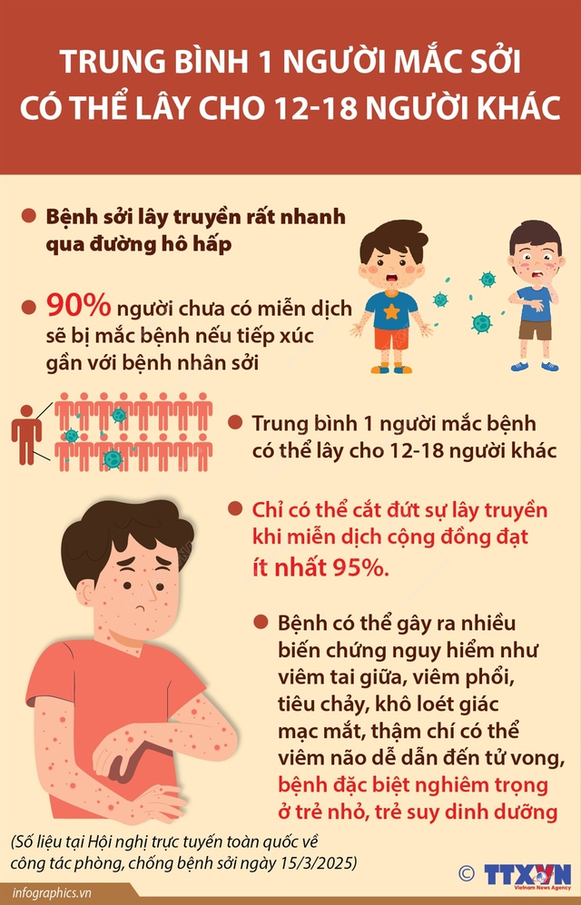 Công điện 23/CĐ-TTg: Thủ tướng Chính phủ chỉ đạo đẩy nhanh tiêm chủng vaccine phòng, chống bệnh Sởi- Ảnh 3.