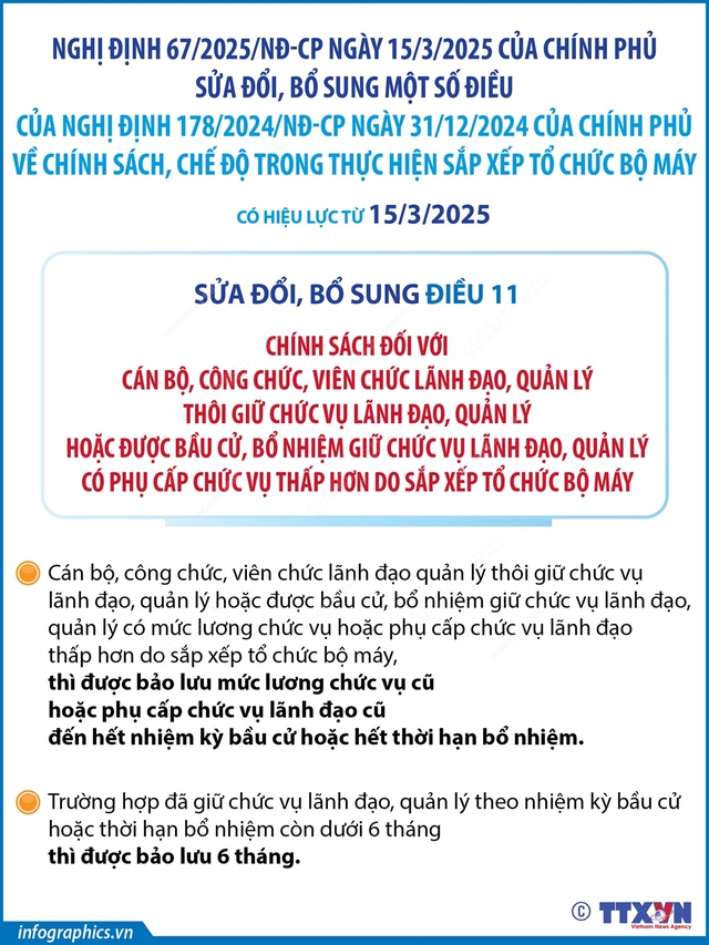 Nghị định 67/2025/NĐ-CP sửa đổi, bổ sung chính sách, chế độ trong thực hiện sắp xếp tổ chức bộ máy- Ảnh 6.