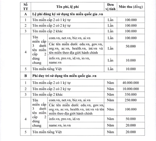 Quy định lệ phí đăng ký sử dụng tên miền quốc gia .vn- Ảnh 2.