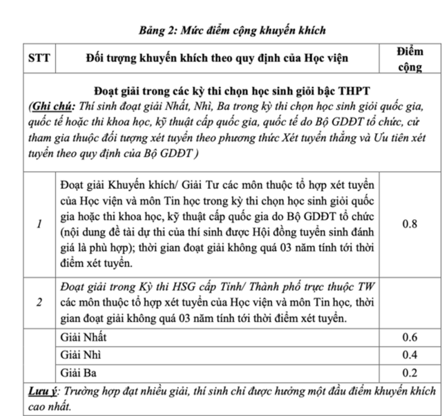 TUYỂN SINH 2025: Dự kiến phương thức, chỉ tiêu tuyển sinh của Học viện Ngoại giao- Ảnh 5. TUYỂN SINH 2025: Dự kiến phương thức, chỉ tiêu tuyển sinh của Học viện Ngoại giao- Ảnh 5.
