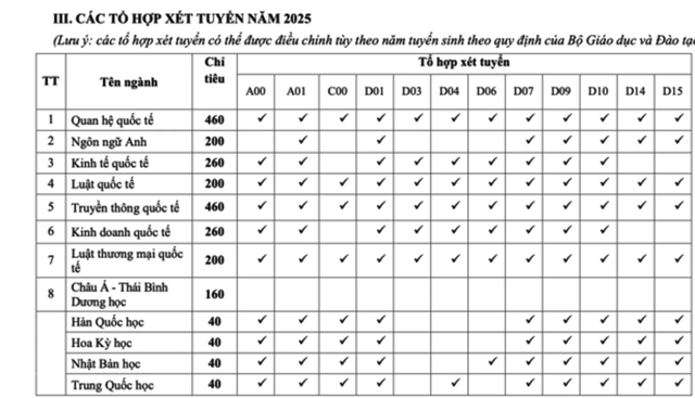 TUYỂN SINH 2025: Dự kiến phương thức, chỉ tiêu tuyển sinh của Học viện Ngoại giao- Ảnh 7. TUYỂN SINH 2025: Dự kiến phương thức, chỉ tiêu tuyển sinh của Học viện Ngoại giao- Ảnh 7.