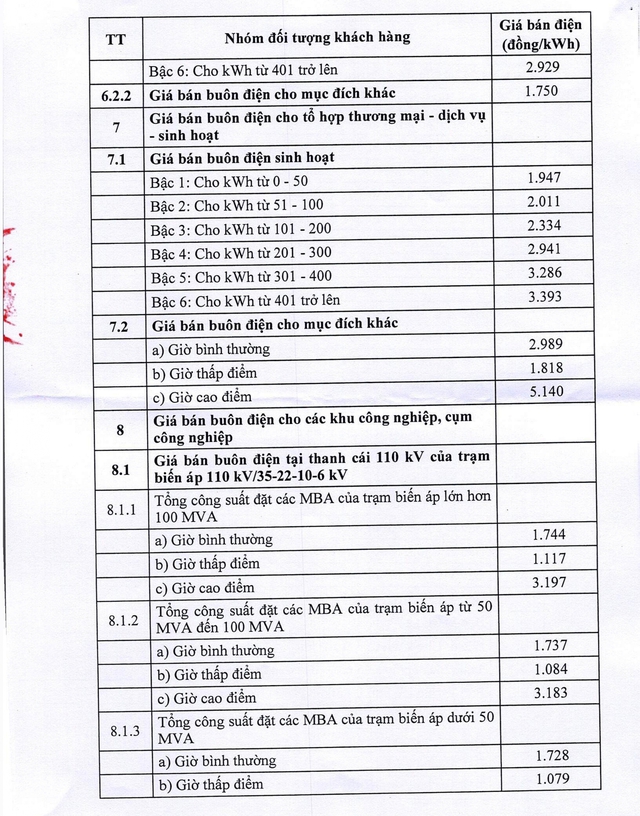 Chi tiết giá bán lẻ điện sinh hoạt, giá bán buôn điện từ 10/5- Ảnh 3. Chi tiết giá bán lẻ điện sinh hoạt, giá bán buôn điện từ 10/5- Ảnh 3.