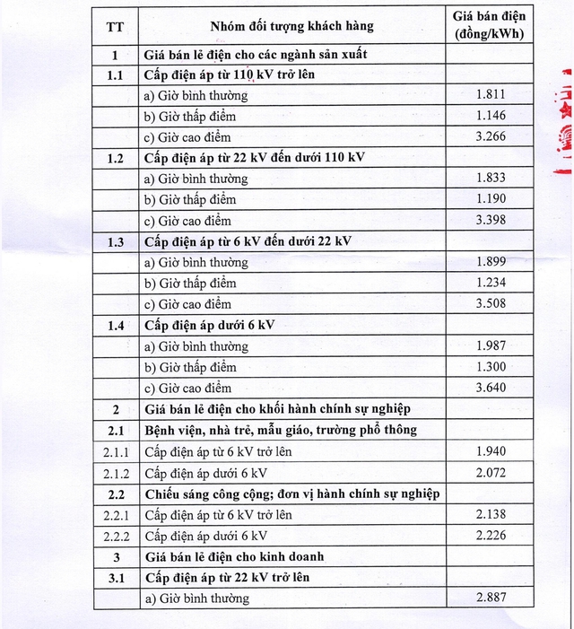 Giá bán lẻ điện cho các khách hàng sản xuất, kinh doanh, hành chính sự nghiệp từ 10/5- Ảnh 1.