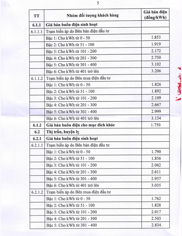 Chi tiết giá bán lẻ điện sinh hoạt, giá bán buôn điện từ 10/5- Ảnh 2. Chi tiết giá bán lẻ điện sinh hoạt, giá bán buôn điện từ 10/5- Ảnh 2.
