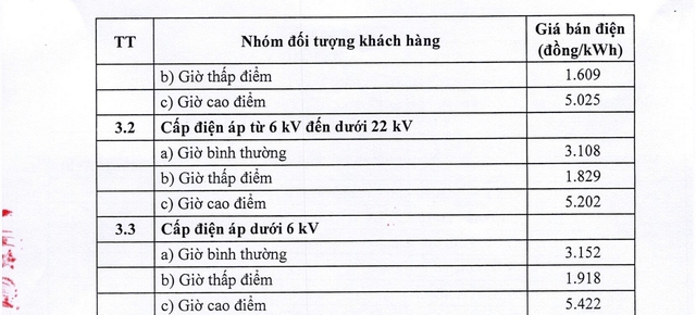 Giá bán lẻ điện cho các khách hàng sản xuất, kinh doanh, hành chính sự nghiệp từ 10/5- Ảnh 2.