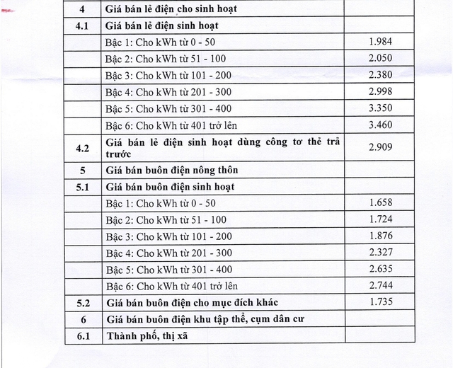 Chi tiết giá bán lẻ điện sinh hoạt, giá bán buôn điện từ 10/5- Ảnh 1. Chi tiết giá bán lẻ điện sinh hoạt, giá bán buôn điện từ 10/5- Ảnh 1.