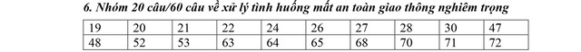 60 câu hỏi về xử lý tình huống mất an toàn giao thông nghiêm trọng- Ảnh 3. 60 câu hỏi về xử lý tình huống mất an toàn giao thông nghiêm trọng- Ảnh 3.