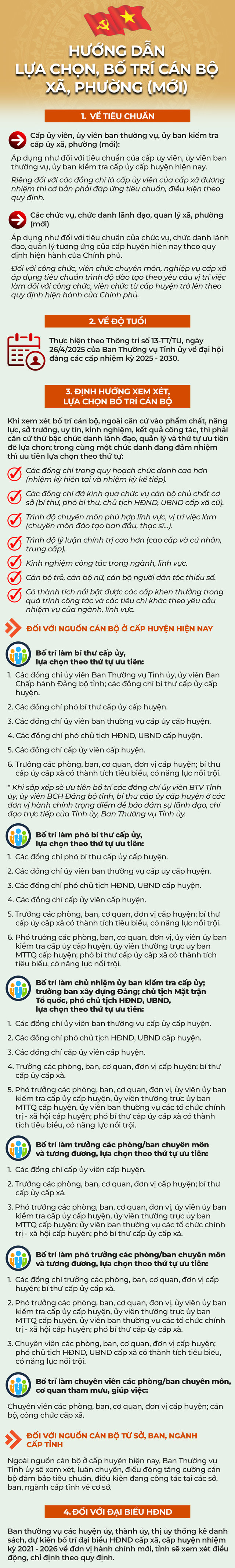 Hướng dẫn lựa chọn, bố trí nhân sự khi sắp xếp đơn vị hành chính, xây dựng chính quyền địa phương 2 cấp- Ảnh 1. Hướng dẫn lựa chọn, bố trí nhân sự khi sắp xếp đơn vị hành chính, xây dựng chính quyền địa phương 2 cấp- Ảnh 1.