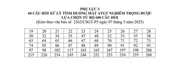Hướng dẫn sử dụng bộ 600 câu hỏi SÁT HẠCH LÁI XE cơ giới đường bộ- Ảnh 2. Hướng dẫn sử dụng bộ 600 câu hỏi SÁT HẠCH LÁI XE cơ giới đường bộ- Ảnh 2.