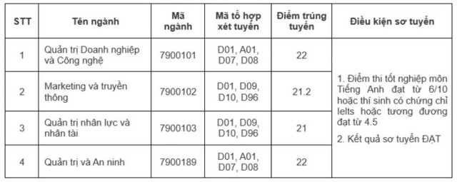 Điểm chuẩn Trường Quản trị và Kinh doanh, ĐHQG Hà Nội- Ảnh 2. Điểm chuẩn Trường Quản trị và Kinh doanh, ĐHQG Hà Nội- Ảnh 2.