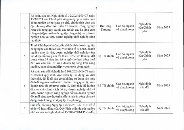 TOÀN VĂN NGHỊ QUYẾT 139/NQ-CP KẾ HOẠCH CỦA CHÍNH PHỦ TRIỂN KHAI MỘT SỐ CƠ CHẾ, CHÍNH SÁCH ĐẶC BIỆT PHÁT TRIỂN KINH TẾ TƯ NHÂN- Ảnh 16. TOÀN VĂN NGHỊ QUYẾT 139/NQ-CP KẾ HOẠCH CỦA CHÍNH PHỦ TRIỂN KHAI MỘT SỐ CƠ CHẾ, CHÍNH SÁCH ĐẶC BIỆT PHÁT TRIỂN KINH TẾ TƯ NHÂN- Ảnh 16.