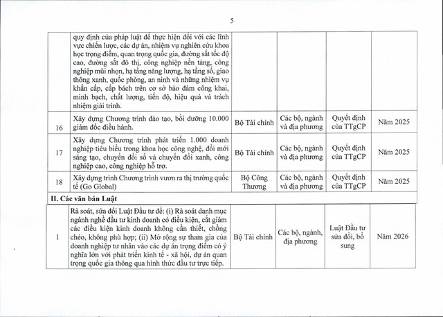 TOÀN VĂN NGHỊ QUYẾT 139/NQ-CP KẾ HOẠCH CỦA CHÍNH PHỦ TRIỂN KHAI MỘT SỐ CƠ CHẾ, CHÍNH SÁCH ĐẶC BIỆT PHÁT TRIỂN KINH TẾ TƯ NHÂN- Ảnh 19. TOÀN VĂN NGHỊ QUYẾT 139/NQ-CP KẾ HOẠCH CỦA CHÍNH PHỦ TRIỂN KHAI MỘT SỐ CƠ CHẾ, CHÍNH SÁCH ĐẶC BIỆT PHÁT TRIỂN KINH TẾ TƯ NHÂN- Ảnh 19.