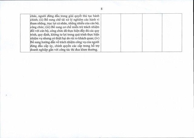 TOÀN VĂN NGHỊ QUYẾT 139/NQ-CP KẾ HOẠCH CỦA CHÍNH PHỦ TRIỂN KHAI MỘT SỐ CƠ CHẾ, CHÍNH SÁCH ĐẶC BIỆT PHÁT TRIỂN KINH TẾ TƯ NHÂN- Ảnh 22. TOÀN VĂN NGHỊ QUYẾT 139/NQ-CP KẾ HOẠCH CỦA CHÍNH PHỦ TRIỂN KHAI MỘT SỐ CƠ CHẾ, CHÍNH SÁCH ĐẶC BIỆT PHÁT TRIỂN KINH TẾ TƯ NHÂN- Ảnh 22.